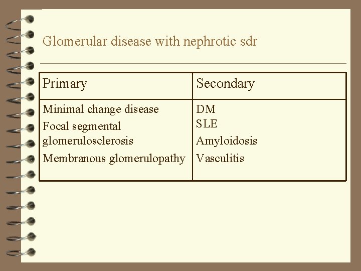 Glomerular disease with nephrotic sdr Primary Secondary Minimal change disease Focal segmental glomerulosclerosis Membranous