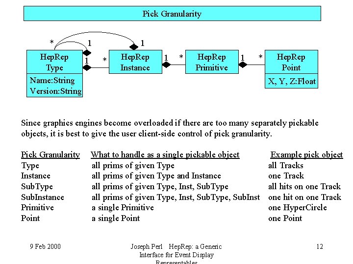 Pick Granularity * 1 Hep. Rep 1 Type Name: String Version: String 1 *