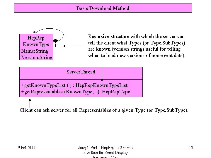 Basic Download Method * Hep. Rep Known. Type 1 Name: String Version: String Recursive