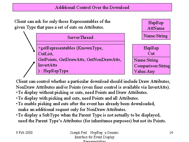 Additional Control Over the Download Client can ask for only those Representables of the