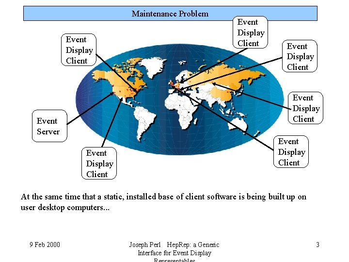 Maintenance Problem Event Display Client Event Server Event Display Client At the same time