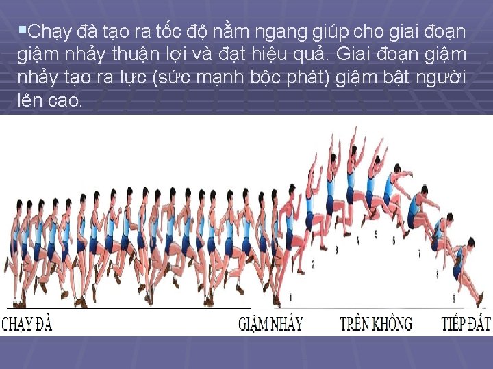 §Chạy đà tạo ra tốc độ nằm ngang giúp cho giai đoạn giậm nhảy