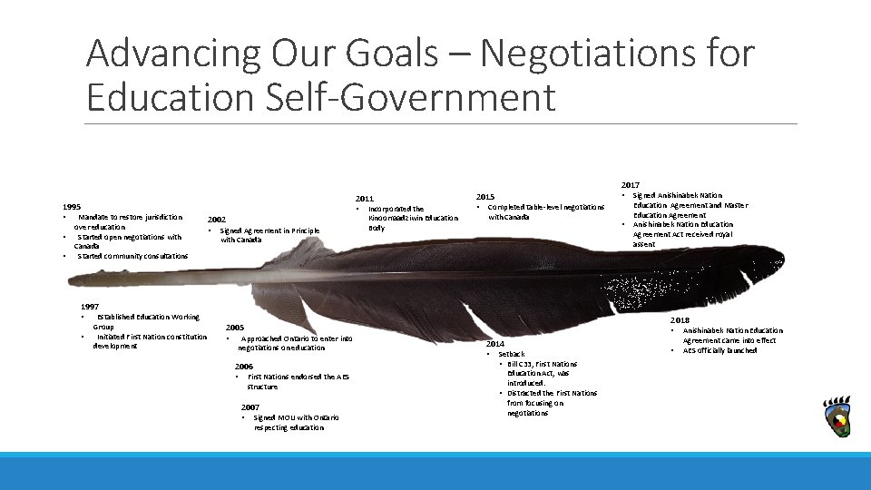 Advancing Our Goals – Negotiations for Education Self-Government 1995 • Mandate to restore jurisdiction