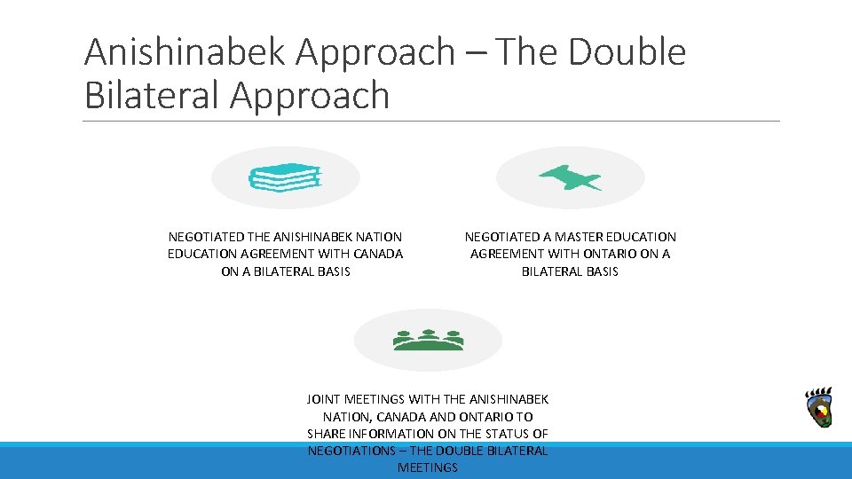 Anishinabek Approach – The Double Bilateral Approach NEGOTIATED THE ANISHINABEK NATION EDUCATION AGREEMENT WITH