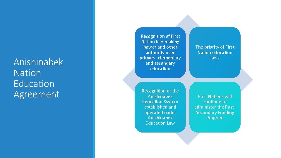 Anishinabek Nation Education Agreement Recognition of First Nation law-making power and other authority over