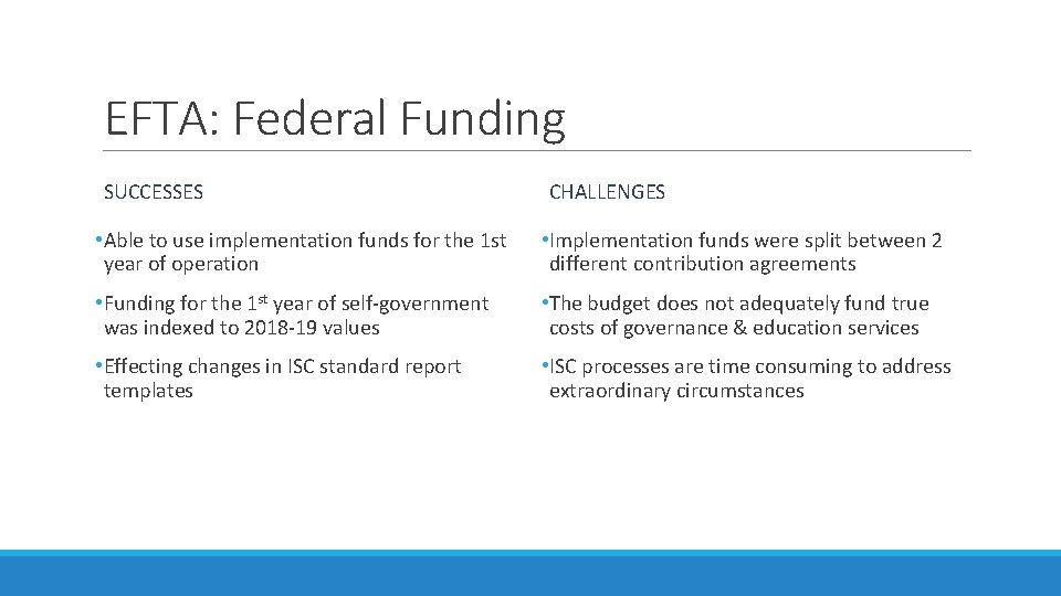 EFTA: Federal Funding SUCCESSES CHALLENGES • Able to use implementation funds for the 1