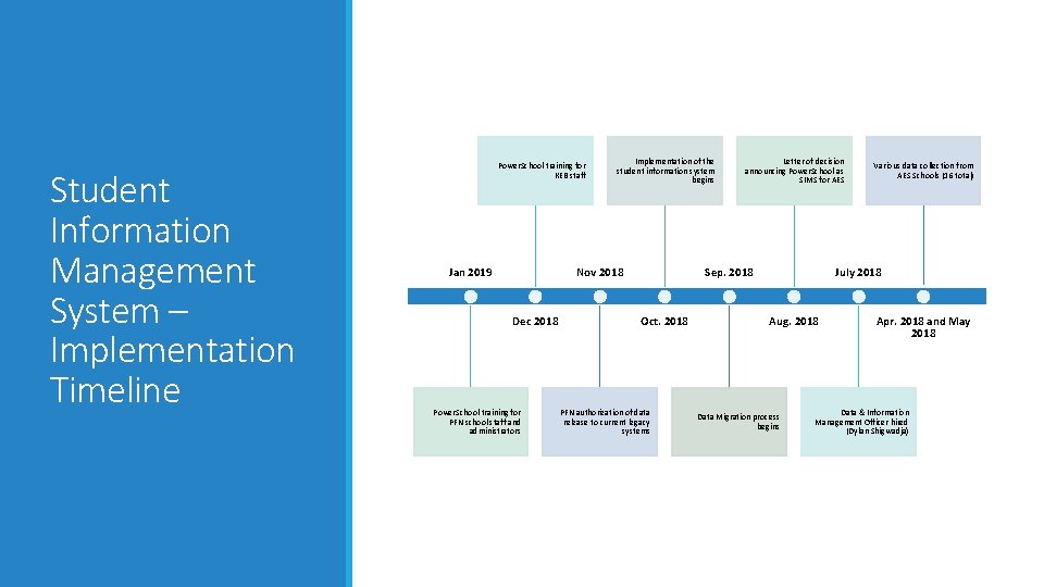 Student Information Management System – Implementation Timeline Power. School training for KEB staff Jan