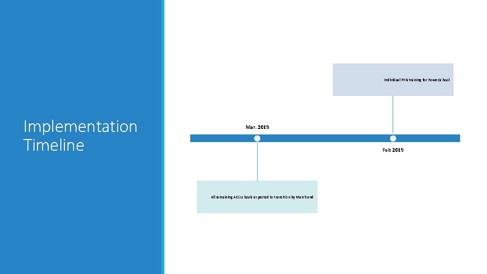 Individual PFN training for Power. School Implementation Timeline Mar. 2019 Feb 2019 All remaining