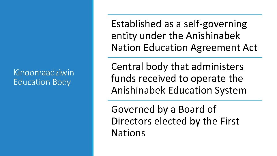 Established as a self-governing entity under the Anishinabek Nation Education Agreement Act Kinoomaadziwin Education