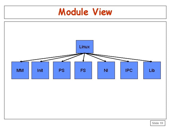 Module View Linux MM Init PS FS NI IPC Lib Slide 19 Module View Linux MM Init PS FS NI IPC Lib Slide 19