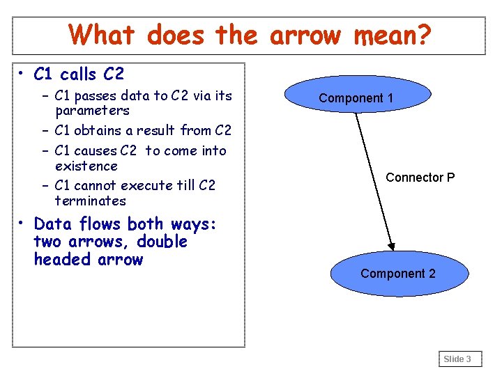 What does the arrow mean? • C 1 calls C 2 – C 1 What does the arrow mean? • C 1 calls C 2 – C 1