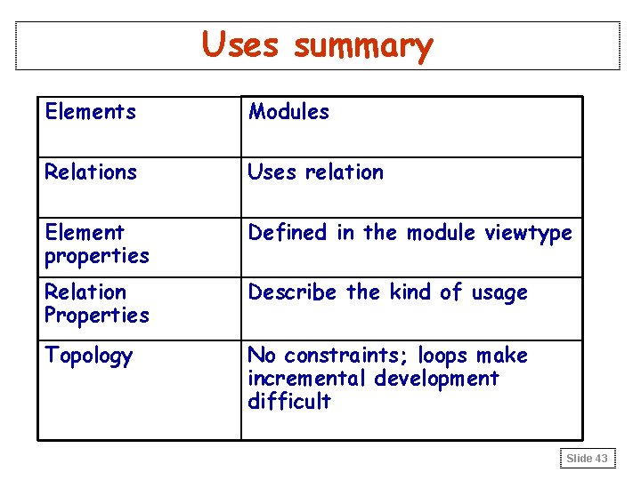 Uses summary Elements Modules Relations Uses relation Element properties Defined in the module viewtype Uses summary Elements Modules Relations Uses relation Element properties Defined in the module viewtype