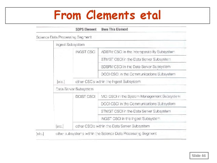 From Clements etal Slide 46 From Clements etal Slide 46