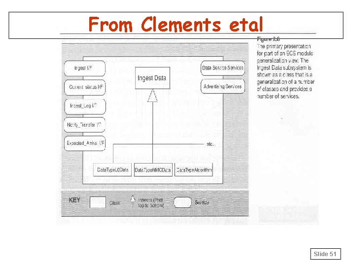 From Clements etal Slide 51 From Clements etal Slide 51