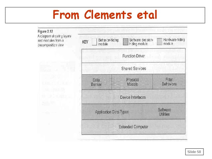 From Clements etal Slide 58 From Clements etal Slide 58