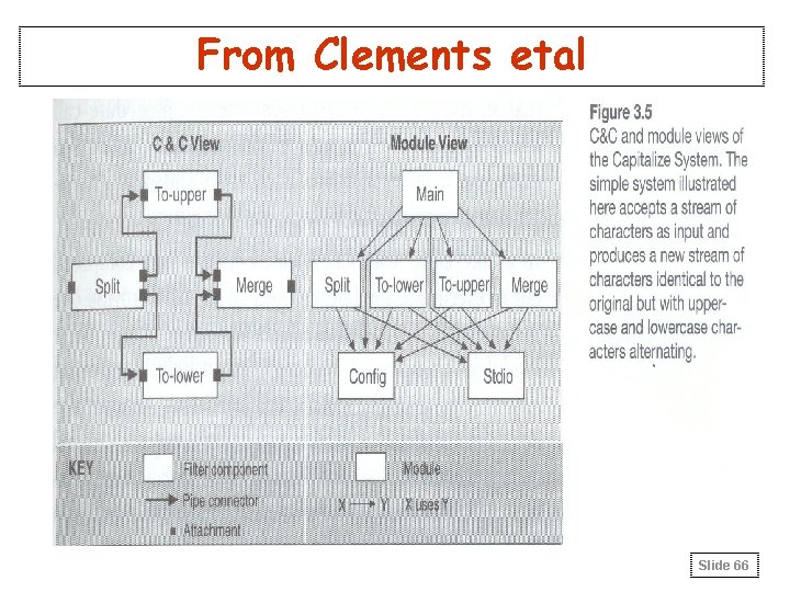 From Clements etal Slide 66 From Clements etal Slide 66