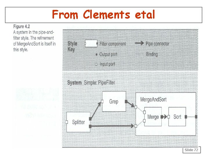 From Clements etal Slide 72 From Clements etal Slide 72