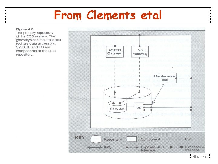 From Clements etal Slide 77 From Clements etal Slide 77