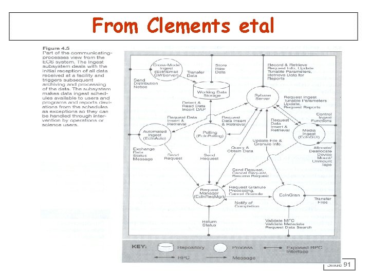 From Clements etal Slide 91 From Clements etal Slide 91