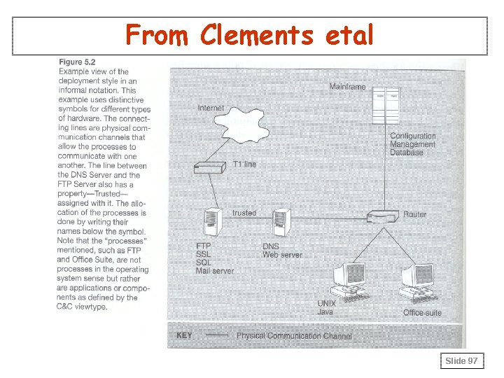 From Clements etal Slide 97 From Clements etal Slide 97