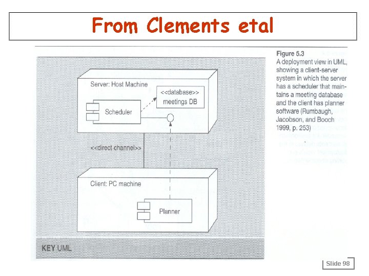 From Clements etal Slide 98 From Clements etal Slide 98