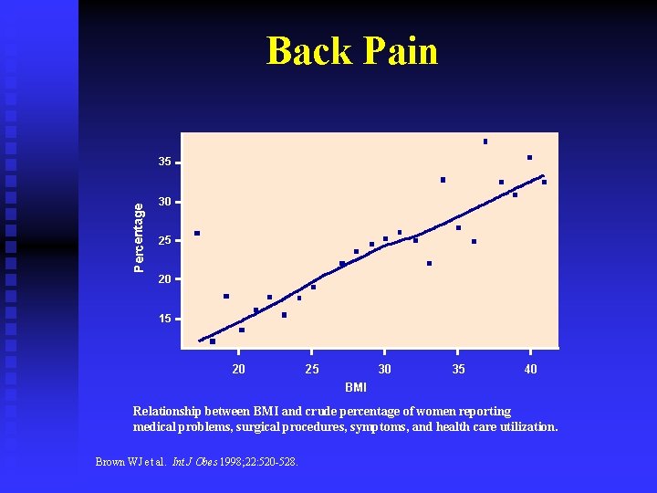 Back Pain Percentage 35 30 25 20 15 20 25 30 35 40 BMI Back Pain Percentage 35 30 25 20 15 20 25 30 35 40 BMI