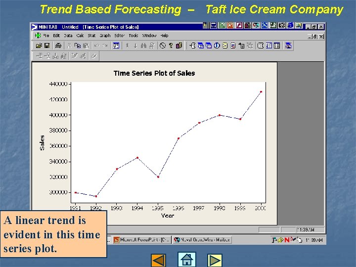 Trend Based Forecasting – Taft Ice Cream Company A linear trend is evident in