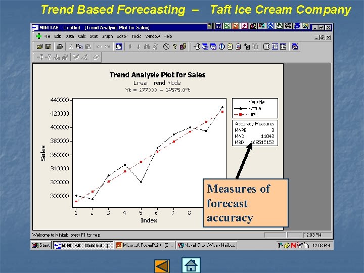 Trend Based Forecasting – Taft Ice Cream Company Measures of forecast accuracy 