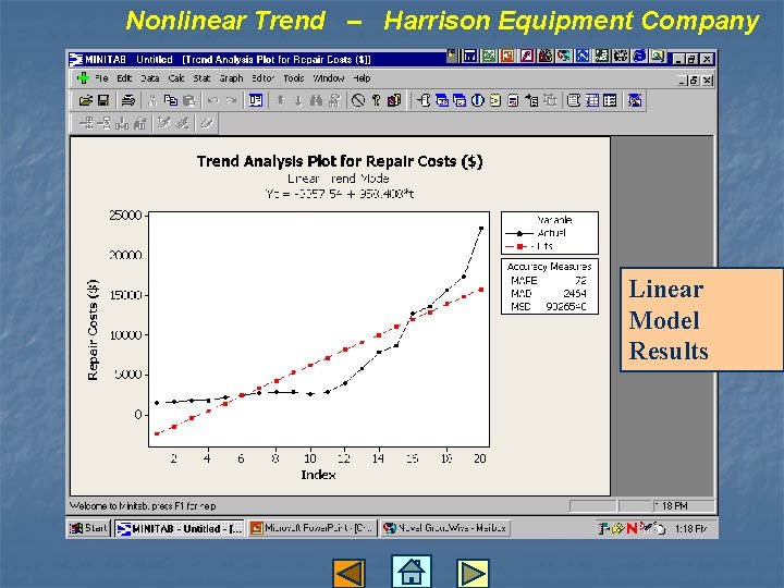 Nonlinear Trend – Harrison Equipment Company Linear Model Results 