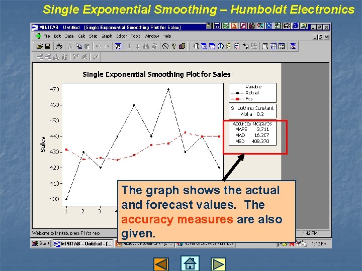 Single Exponential Smoothing – Humboldt Electronics The graph shows the actual and forecast values.