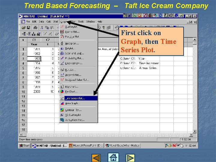 Trend Based Forecasting – Taft Ice Cream Company First click on Graph, then Time