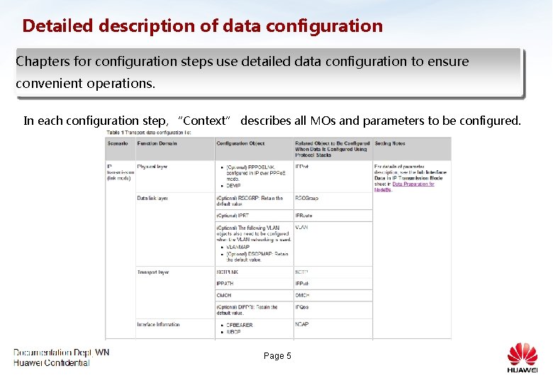Detailed description of data configuration Chapters for configuration steps use detailed data configuration to