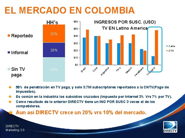 EL MERCADO EN COLOMBIA HH’s 11. 7 M Reportado 32% INGRESOS POR SUSC. (USD)