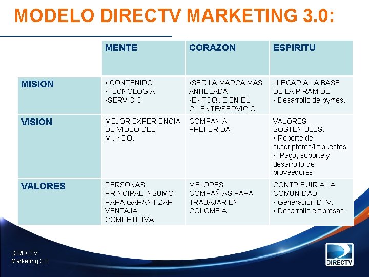 MODELO DIRECTV MARKETING 3. 0: MENTE CORAZON ESPIRITU MISION • CONTENIDO • TECNOLOGIA •