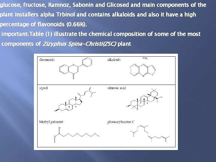 glucose, fructose, Ramnoz, Sabonin and Glicosed and main components of the plant installers alpha