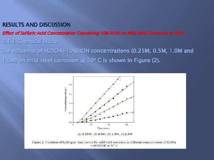 RESULTS AND DISCUSSION Effect of Sulfuric Acid Concentration Containing 10% Et. OH on Mild