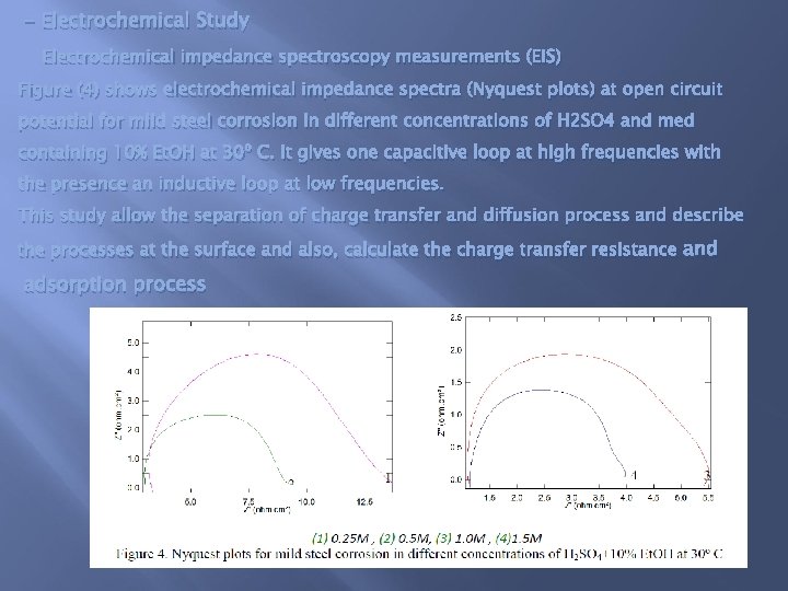 - Electrochemical Study Electrochemical impedance spectroscopy measurements (EIS) Figure (4) shows electrochemical impedance spectra