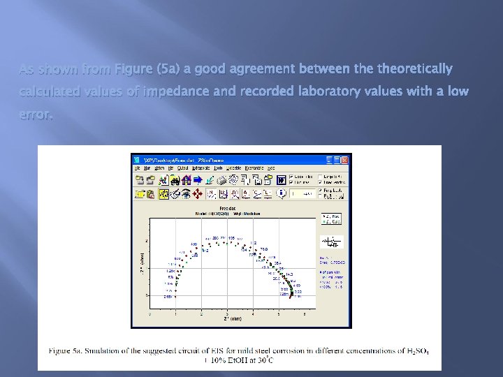 As shown from Figure (5 a) a good agreement between theoretically calculated values of