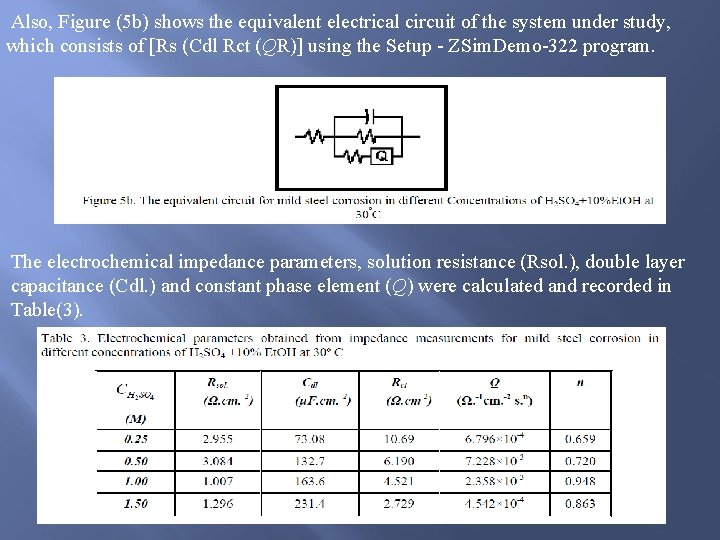 Also, Figure (5 b) shows the equivalent electrical circuit of the system under study,