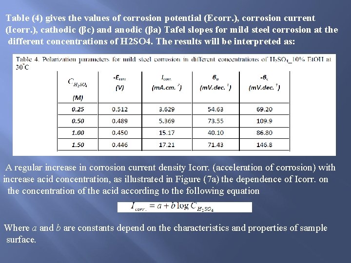 Table (4) gives the values of corrosion potential (Ecorr. ), corrosion current (Icorr. ),