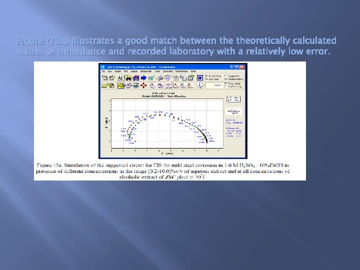 Figure (13 a) illustrates a good match between theoretically calculated values of impedance and