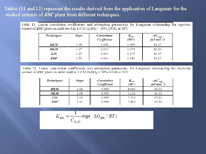 Tables (11 and 12) represent the results derived from the application of Langmuir for