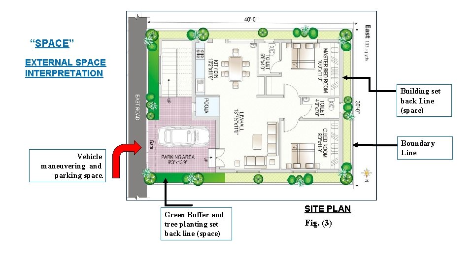 “SPACE” EXTERNAL SPACE INTERPRETATION Building set back Line (space) Boundary Line Vehicle maneuvering and