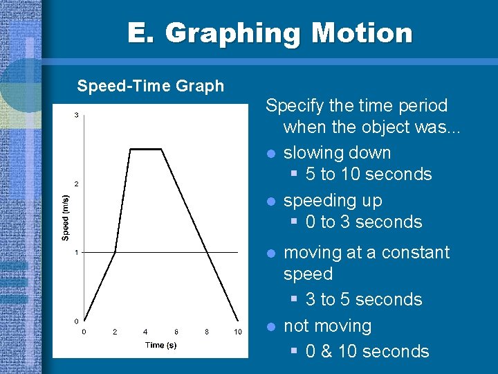 E. Graphing Motion Speed-Time Graph Specify the time period when the object was. .