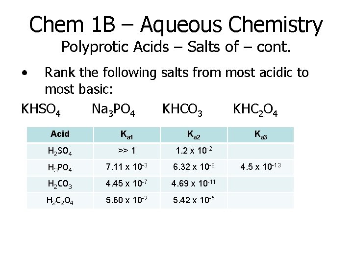 Chem 1 B – Aqueous Chemistry Polyprotic Acids – Salts of – cont. •