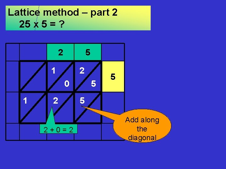 Lattice method – part 2 25 x 5 = ? 2 5 1 2