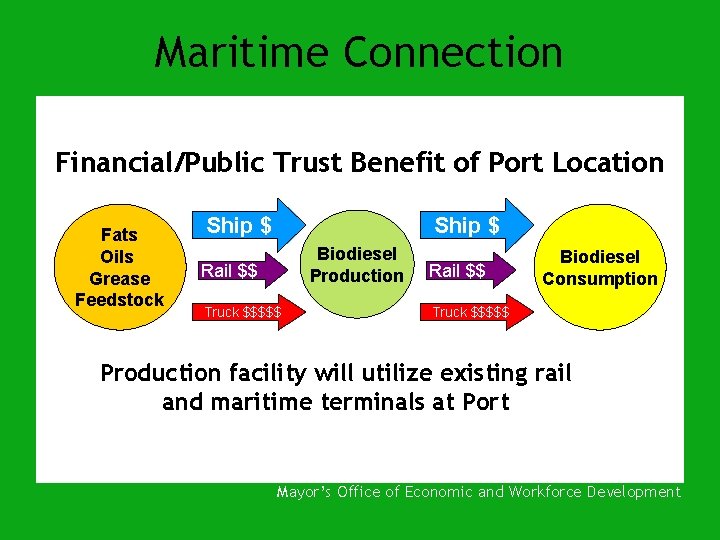 Maritime Connection Financial/Public Trust Benefit of Port Location Fats Oils Grease Feedstock Ship $