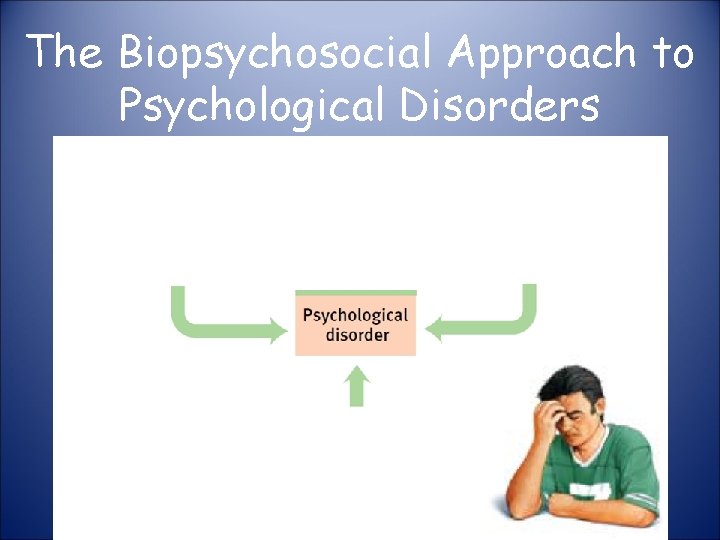 The Biopsychosocial Approach to Psychological Disorders 