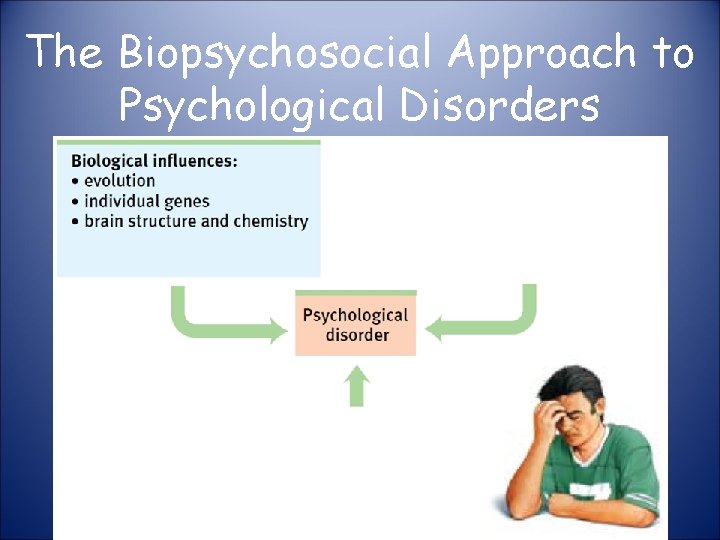 The Biopsychosocial Approach to Psychological Disorders 