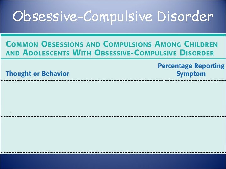 Obsessive-Compulsive Disorder 